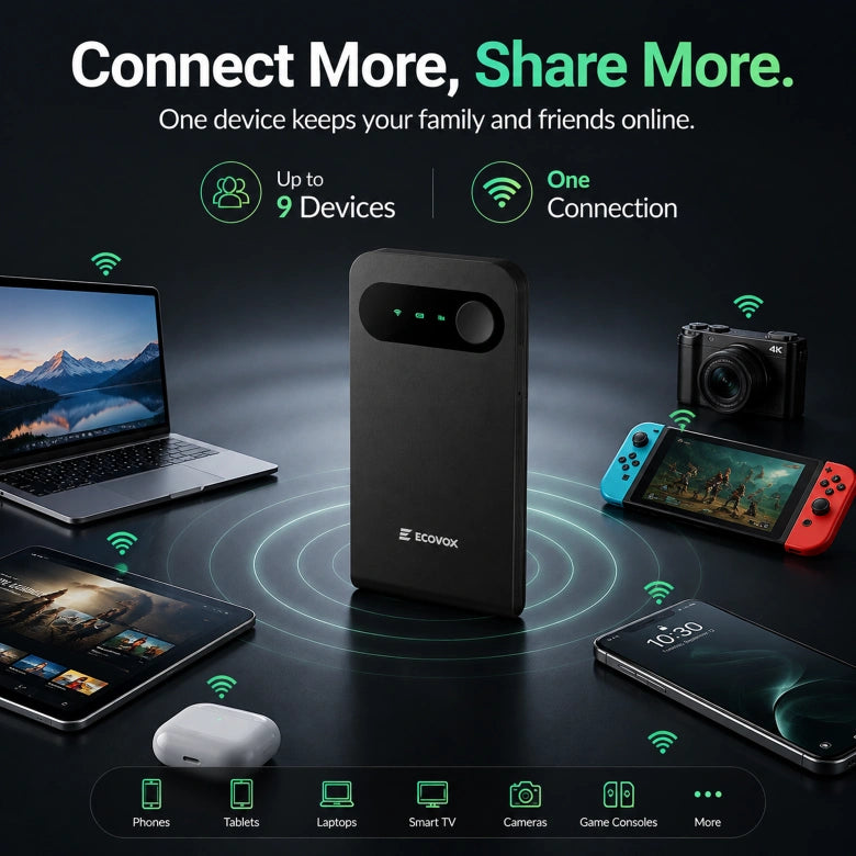 E1 Pocket WiFi